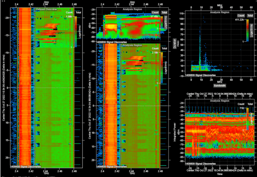 Signal Discovery: rapidly find signals of interest in large datasets