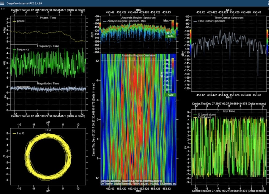 How I/Q data helps speed up the intelligence cycle