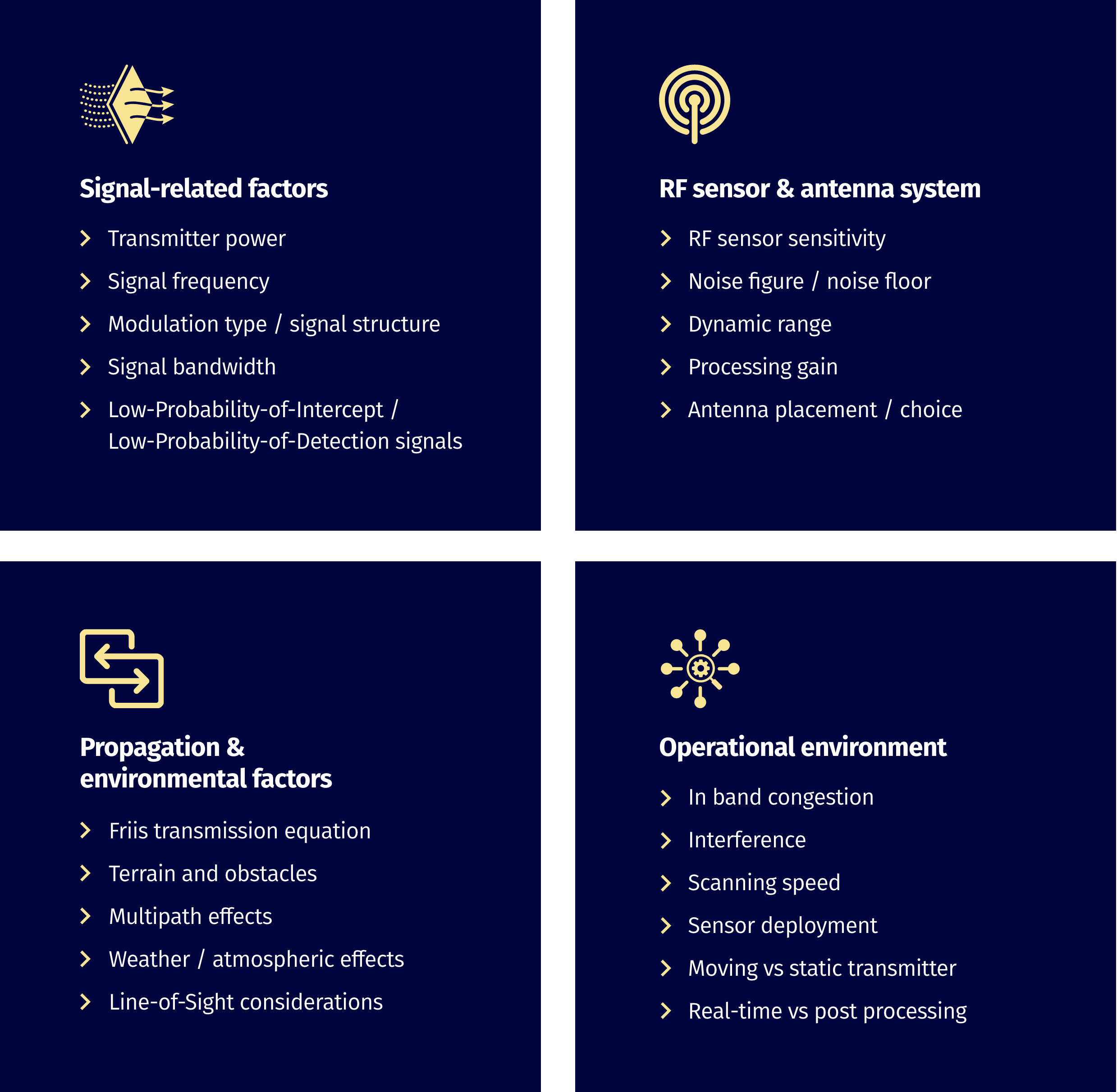 Factors that affect the maximum detection range for an RF signal