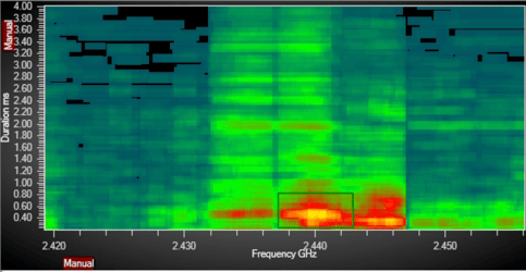Signal Discovery for RFeye Site: Reducing the operator's cognitive load