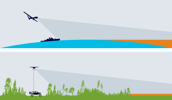 extend line of sight