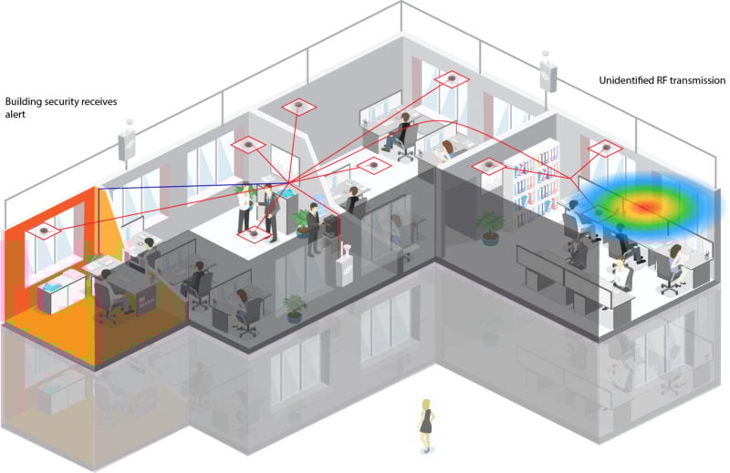 Typical ceiling installation of networked receivers for continuous real-time monitoring