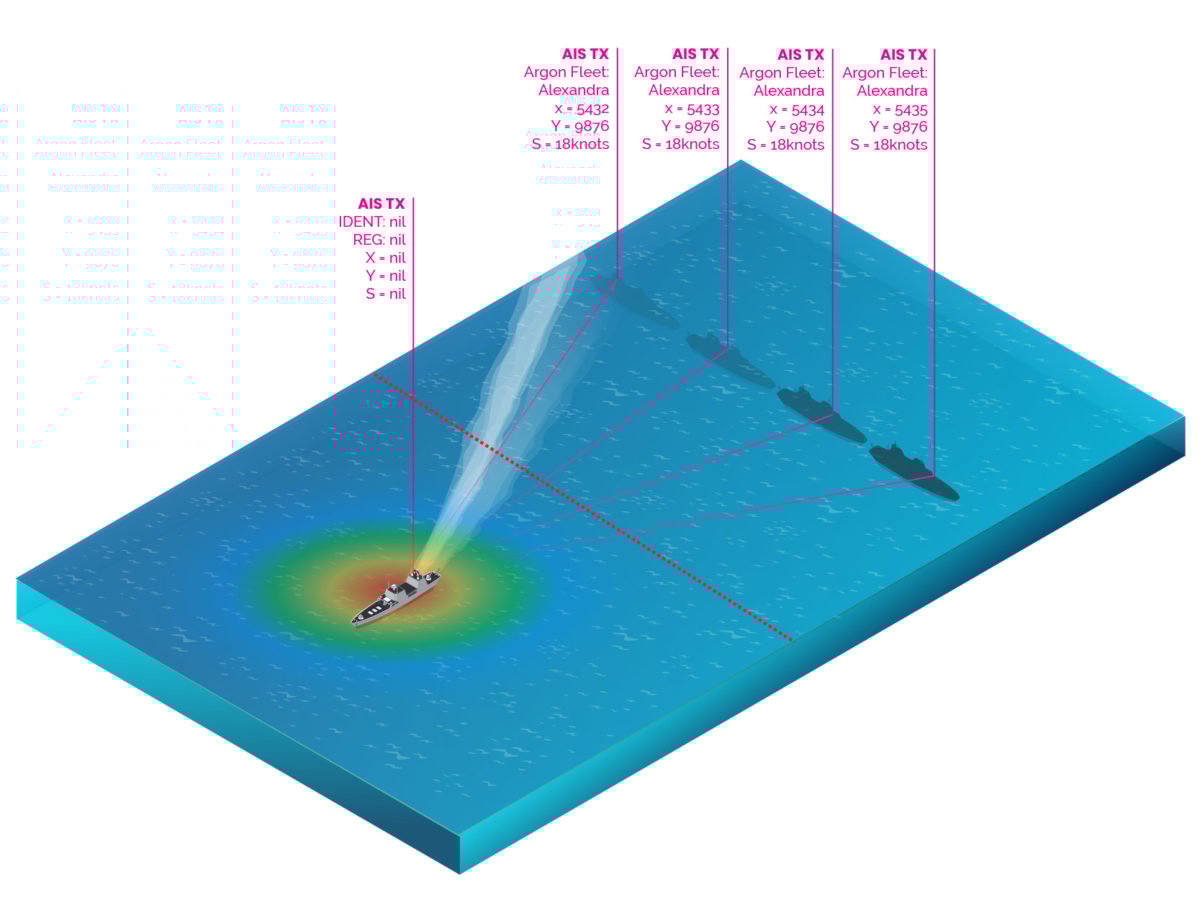 Naval Frigate spoofs its position to outside contested waters.