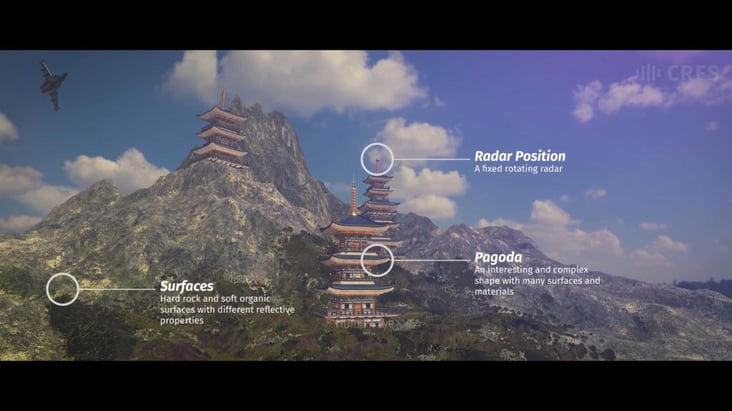 daylight aircraft radar