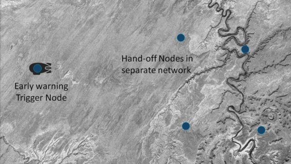 distributed nodes