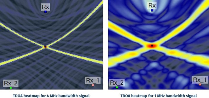 heatmap bandwidth tdoa comparison