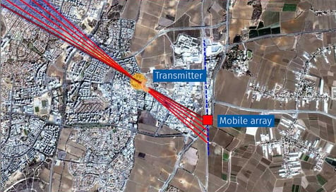 Direction Finding RMS Error: Lies, Damned Lies and Statistics