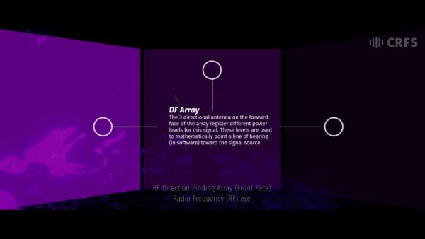 radio direction finding array mix