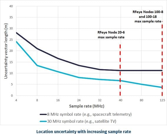 sampling rate graph