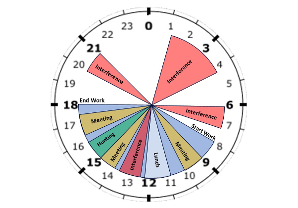 Image showing Not enough time in the workday to get out into the field and hunt