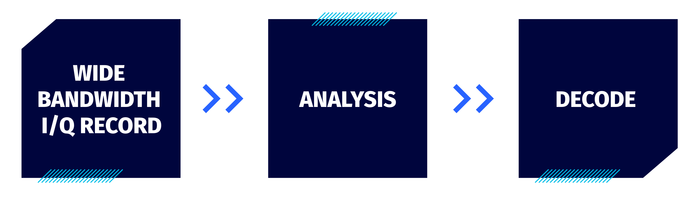Real-time RF signal analysis Fig1