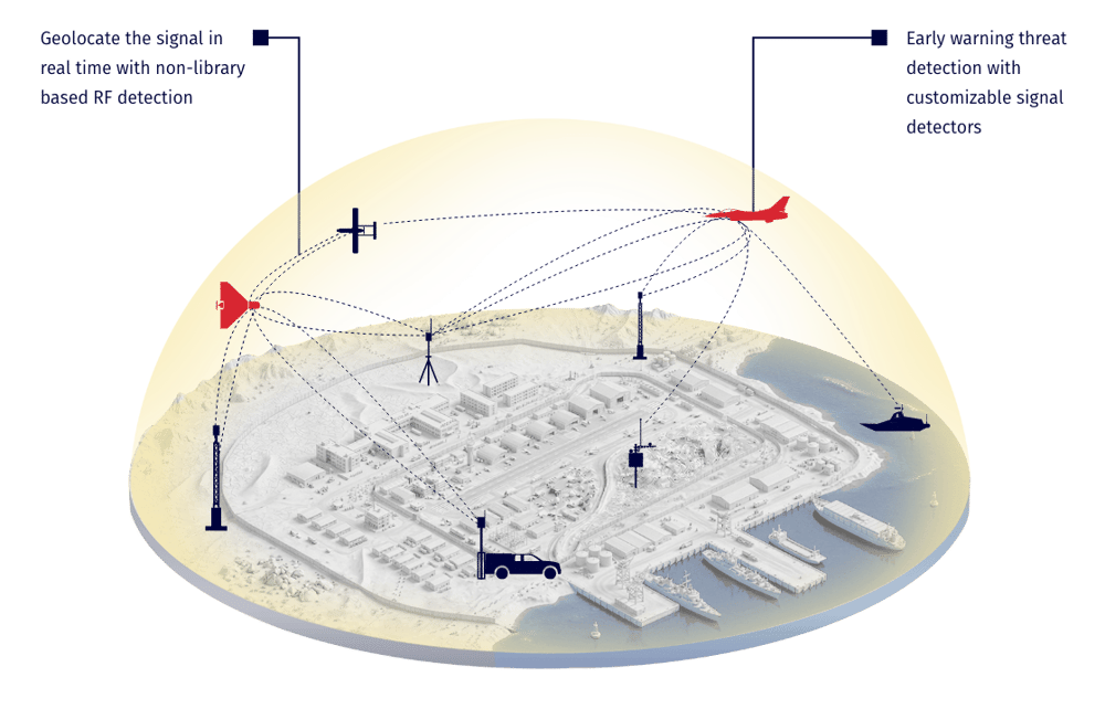 Resilient Multi-Domain Air Defense 2