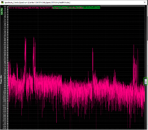 Apply a Max Hold on a Spectrum in RFeye Site 02