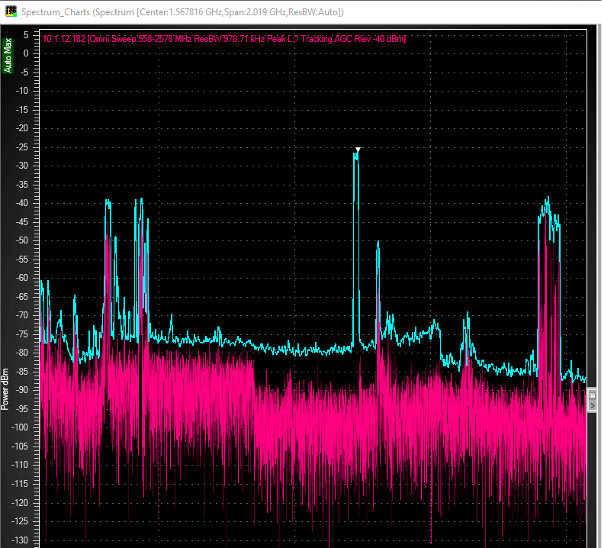 Apply a Max Hold on a Spectrum in RFeye Site 04