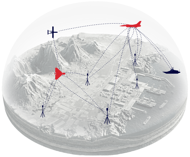c-UAS VSHORAD SHORAD MRAD bubble