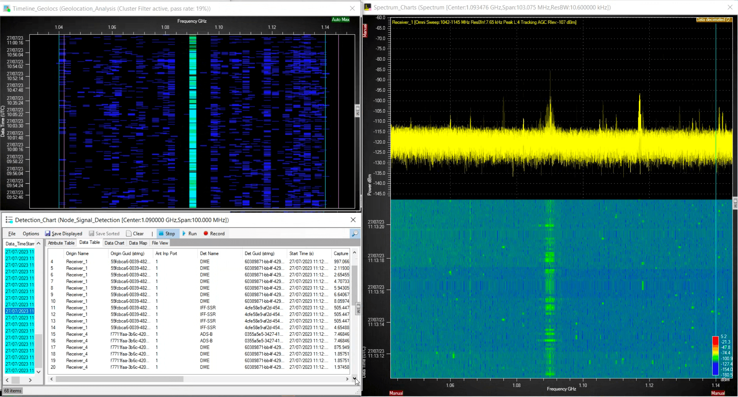 co-frequency