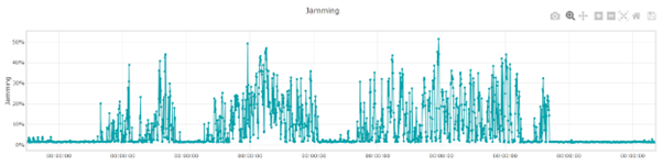 A graph of blue lines

Description automatically generated