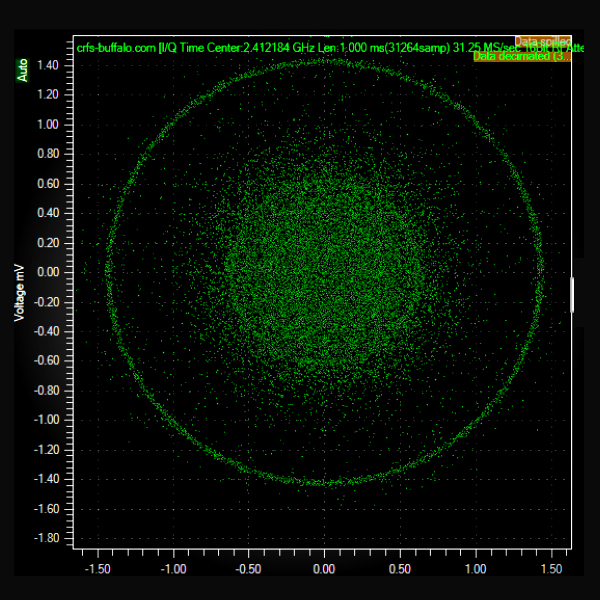 RFeye Site | CRFS | Spectrum Monitoring and Geolocation