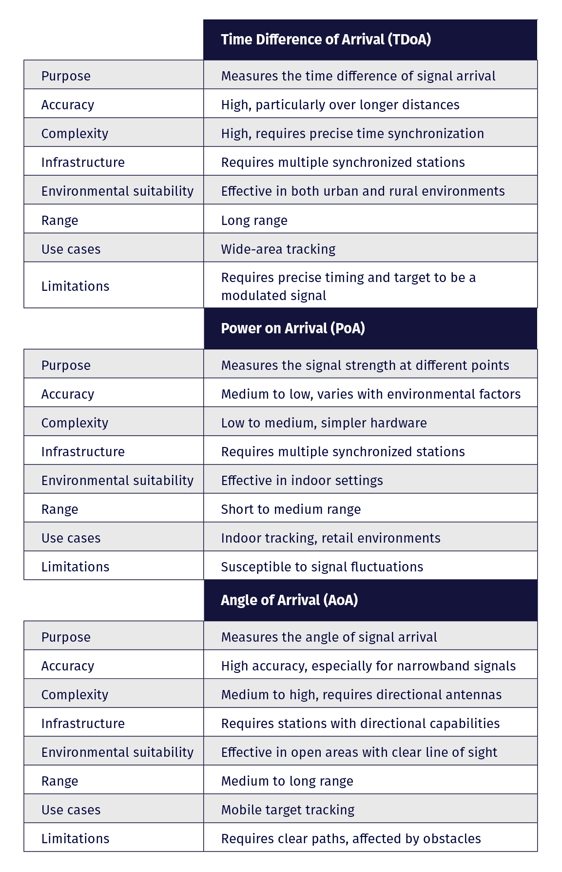 RF-geolocation-table-v2