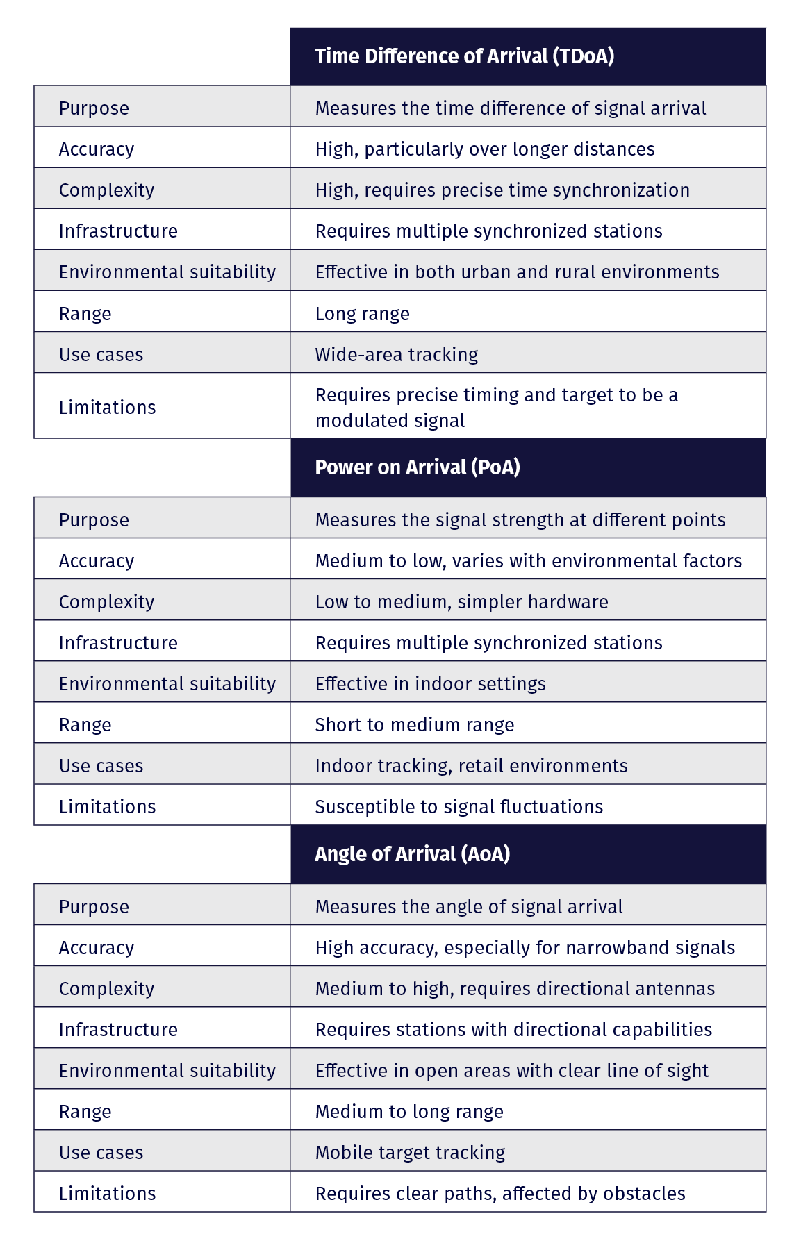 Guide to geolocation | CRFS | Spectrum Monitoring and Geolocation