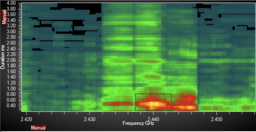Signal Discovery for RFeye Site: Reducing the operator's cognitive load