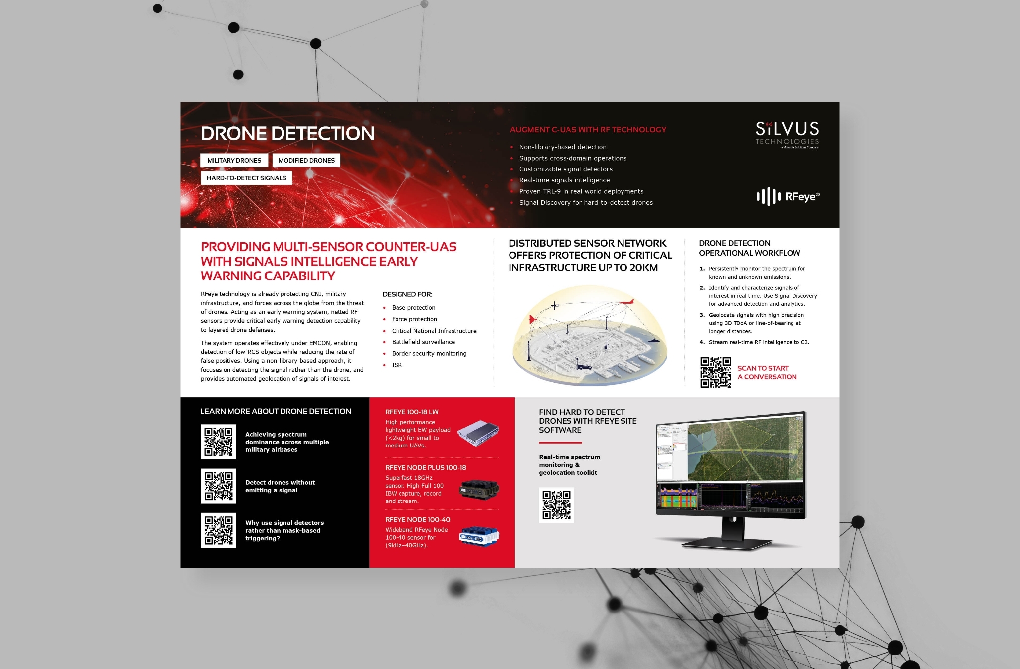 Drone Detection Battlecard 
