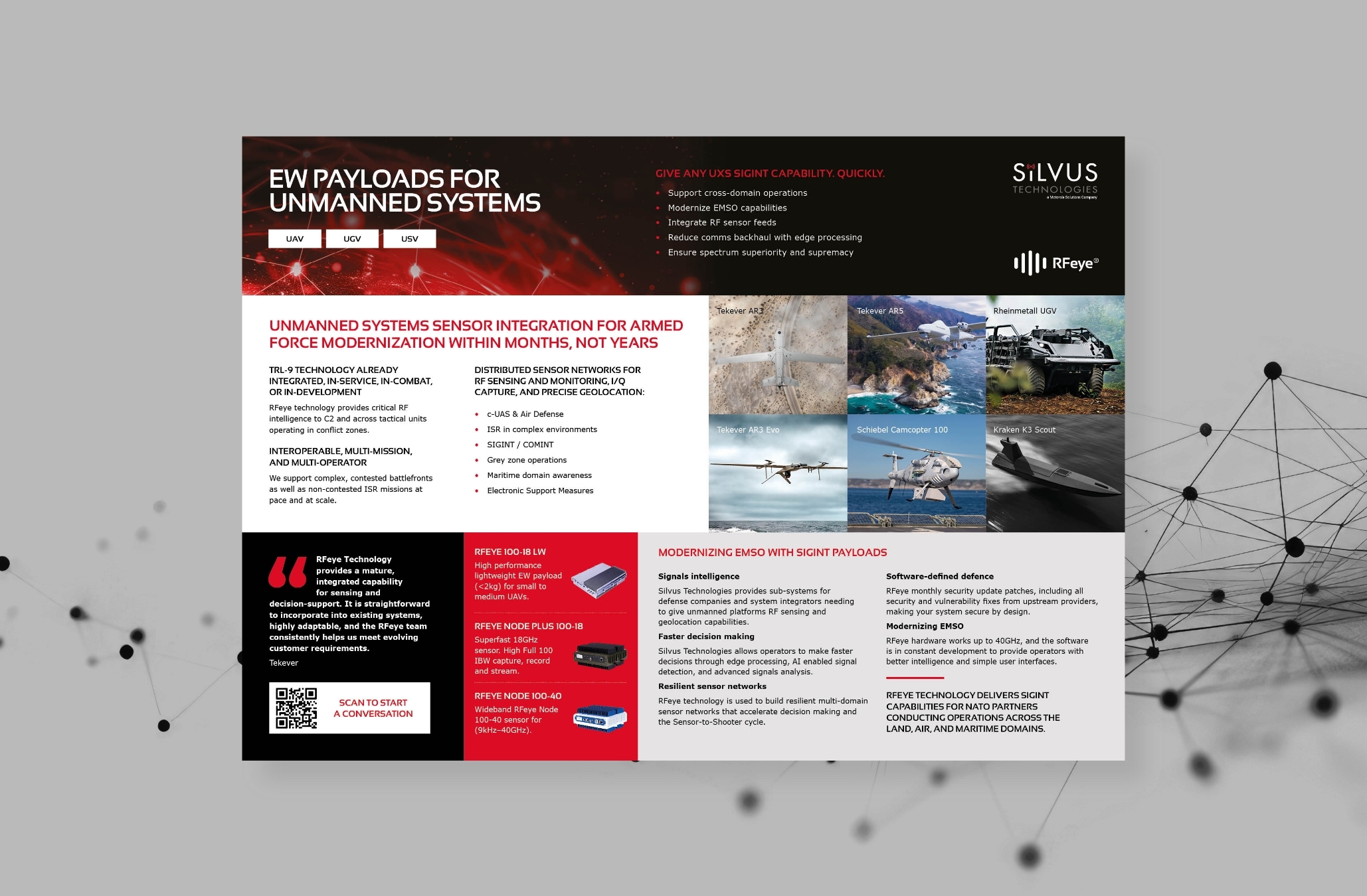 Unmanned Systems Battlecard 