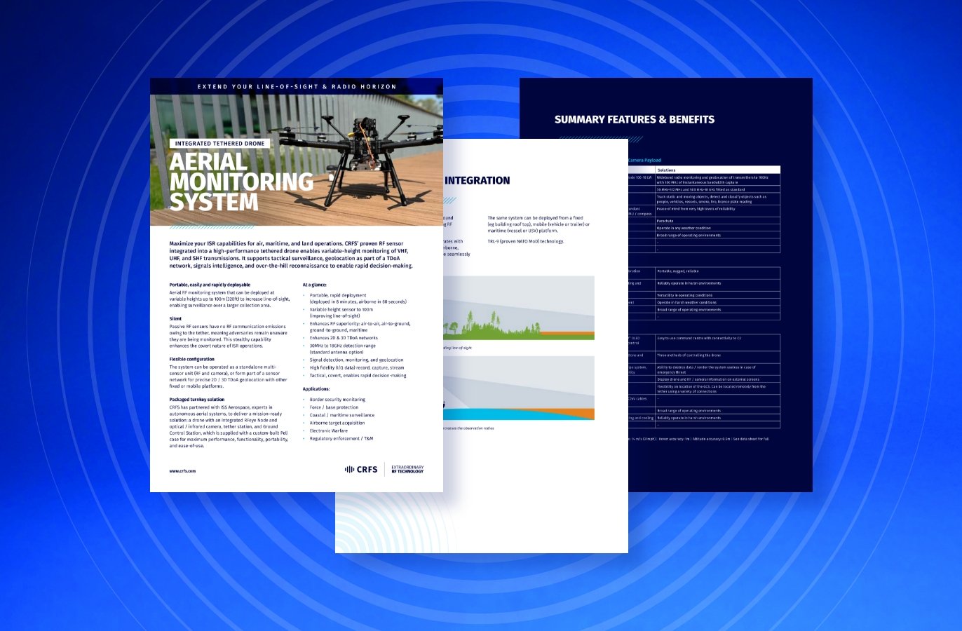 Integrated Tethered Drone Aerial Monitoring System